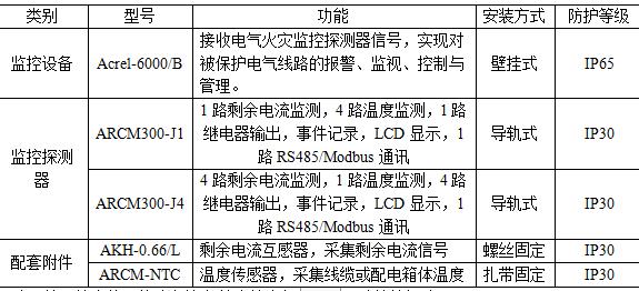 智慧管廊物联网综合解决方案
