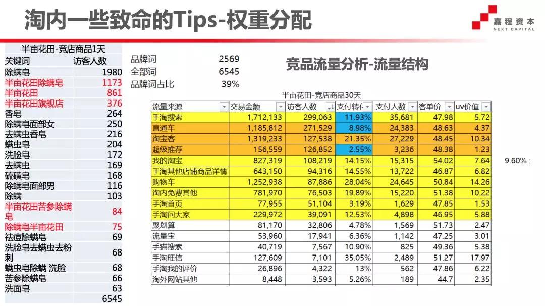 年销过亿、ROI超10…我是这样从0启盘一个淘品牌的