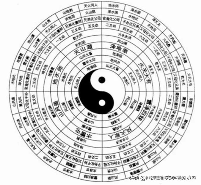 易经诠释风水学原理视频,易经诠释的什么