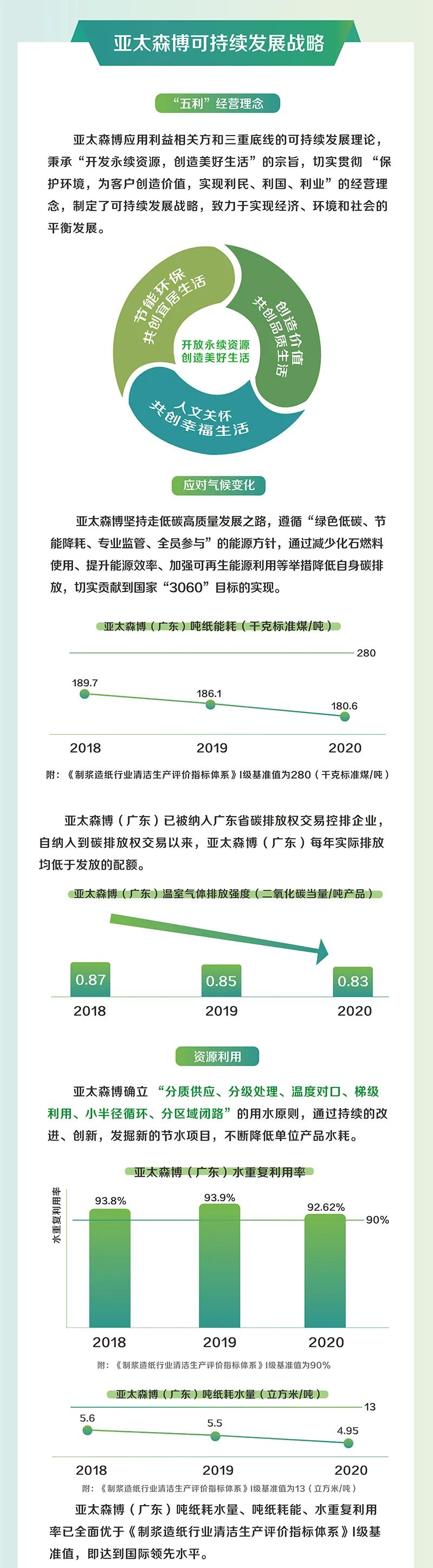 百旺品牌纸,百旺高级复印纸