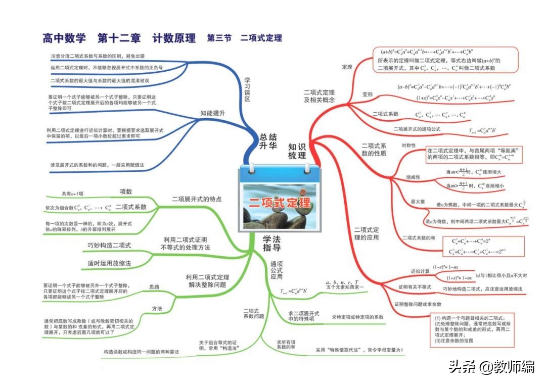 数学全套思维导图,四年级数学第一单元的思维导图