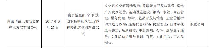 南京上秦淮华谊兄弟,江苏南京华谊兄弟