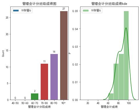 描述性统计分析具体步骤,描述性统计分析变异系数大小