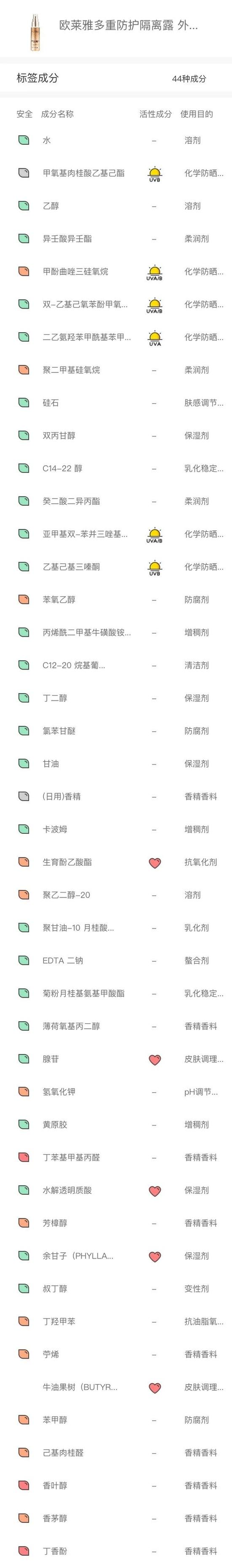 防晒霜和物理防晒真实测评,纯物理防晒霜最优测评