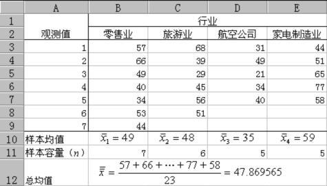 多组实验数据单因素方差分析,单因素方差分析f值过大会怎么样