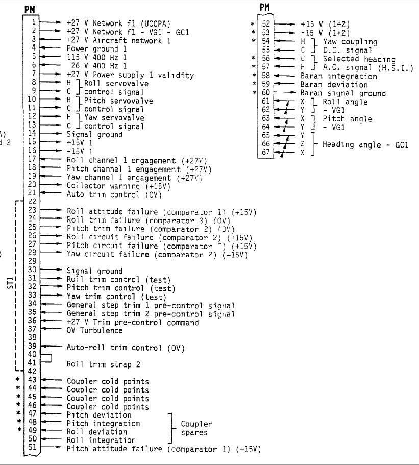直升机机载电子设备AP155P自驾计算机虚拟化仪表试验器设计三