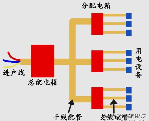 照明系统图识图讲解,如何读懂照明平面图