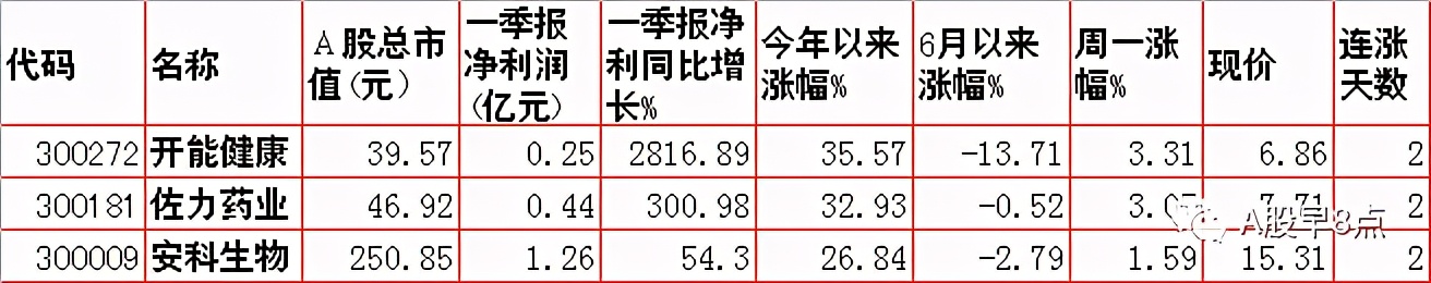 周二股市投资内参,下周股市重大投资汇总