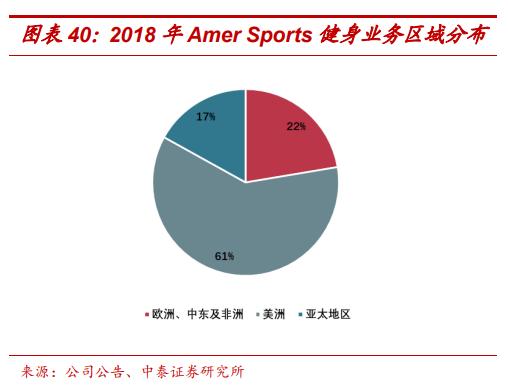 amersports旗下多品牌,amersports公司待遇