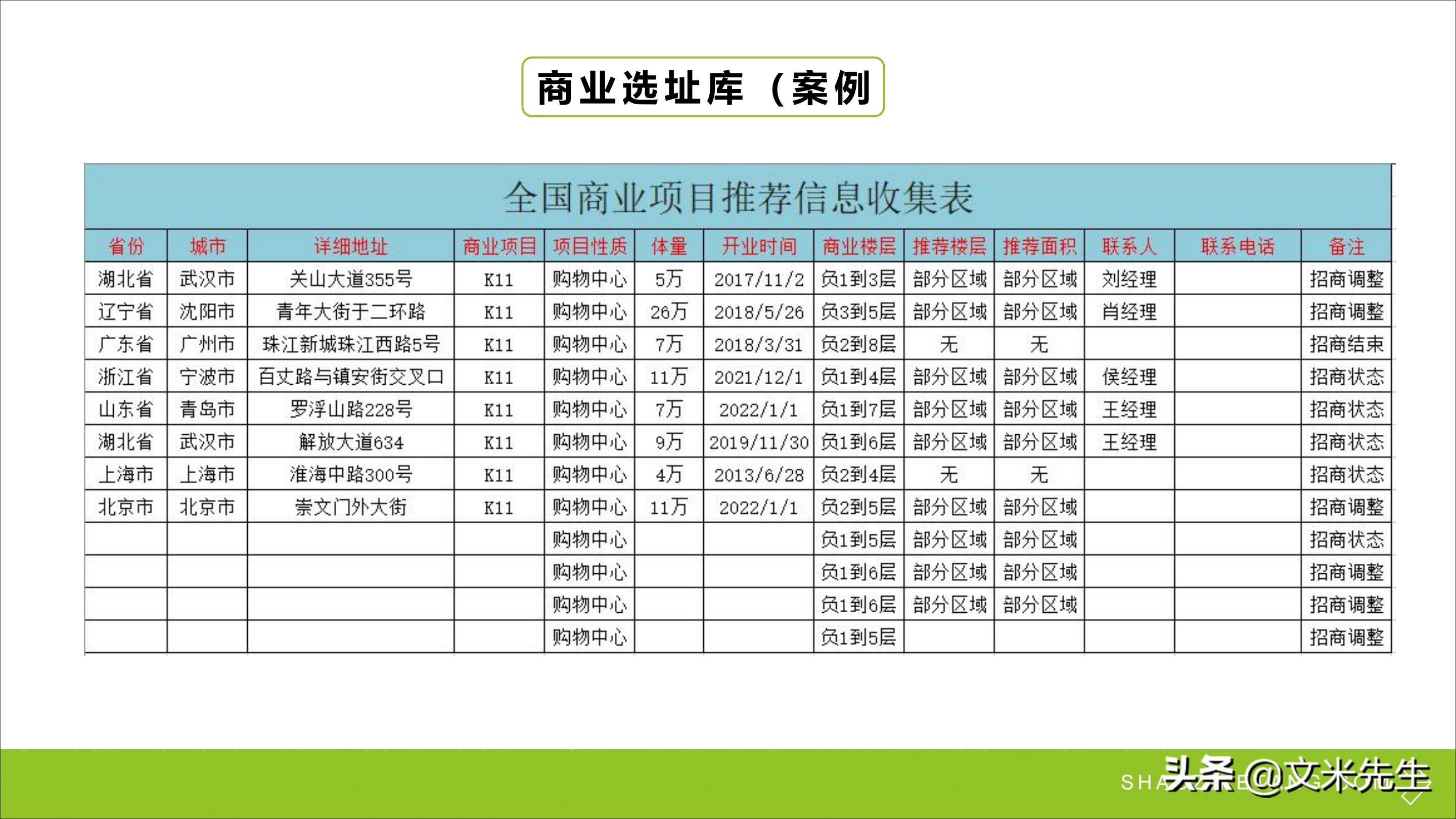 连锁加盟新方法,连锁加盟重点