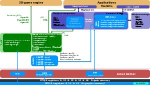 Linux介绍,linux常用命令面试问题介绍