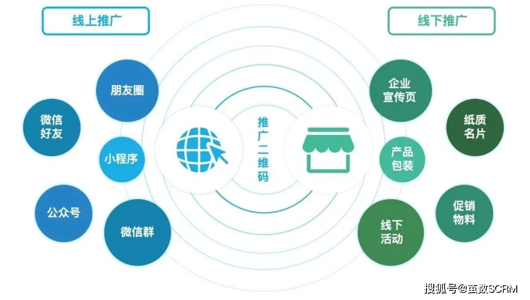 借助茧数推广宝，小投入就能实现小红包大裂变