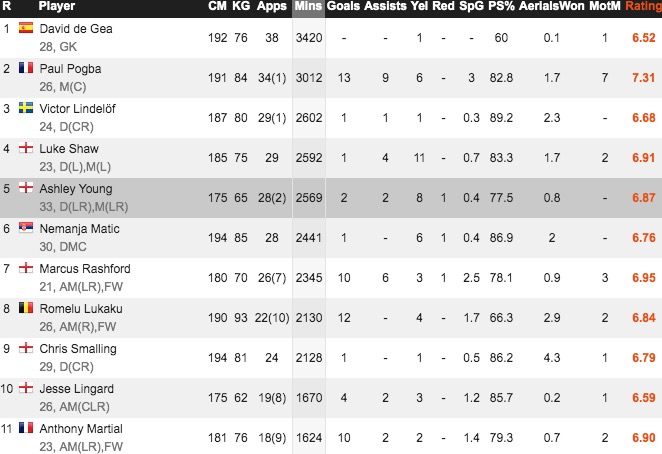 英超户口本的优势,英超big6评价切尔西