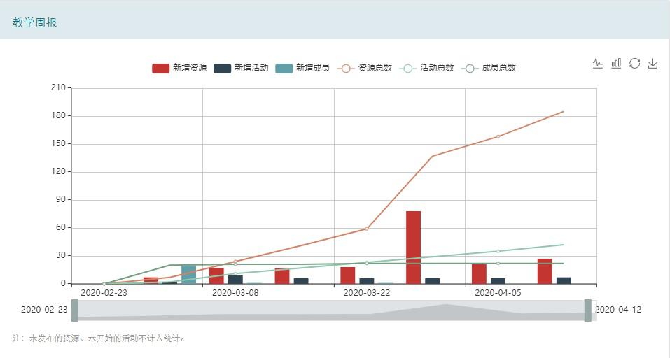 “网红”老师是如何炼成的？锦州师专在线教学优秀案例特辑