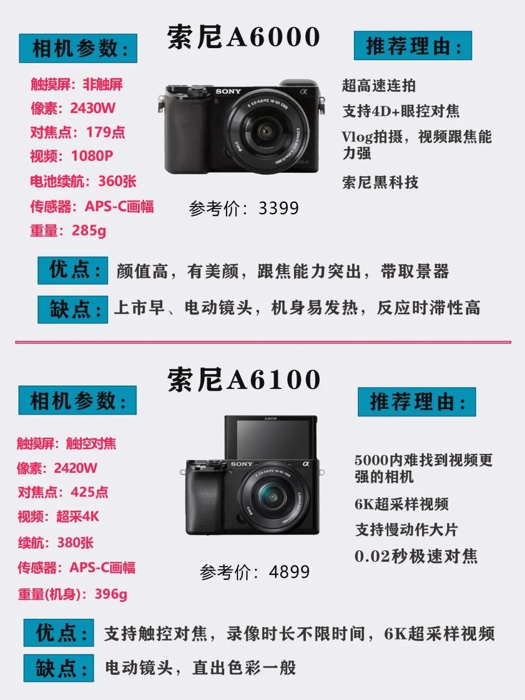 单反相机推荐性价比高2023,2022年入门高性价比单反相机推荐