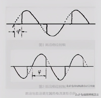 iec关于谐波的标准,照明灯具谐波国家标准