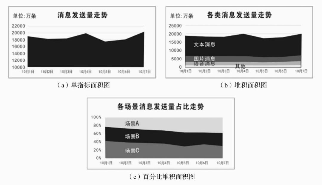 呕心整顿,excel数据统计汇总图表可视化