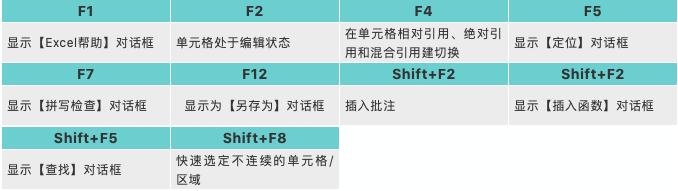 excel高级小技巧高效工作,excel快速学习技巧
