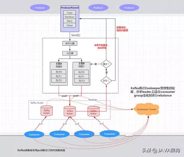Kafka对Java程序员有多重要？