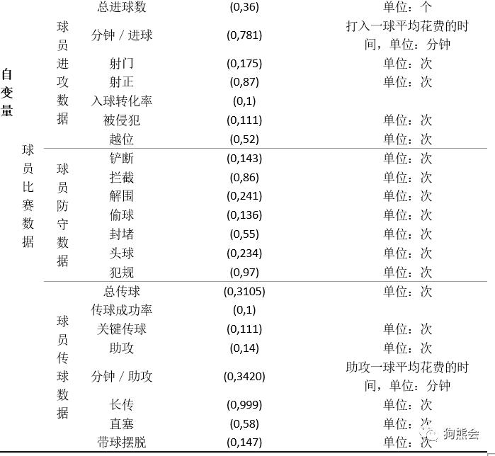 足球身价最高的足球运动员,足球天价转会费