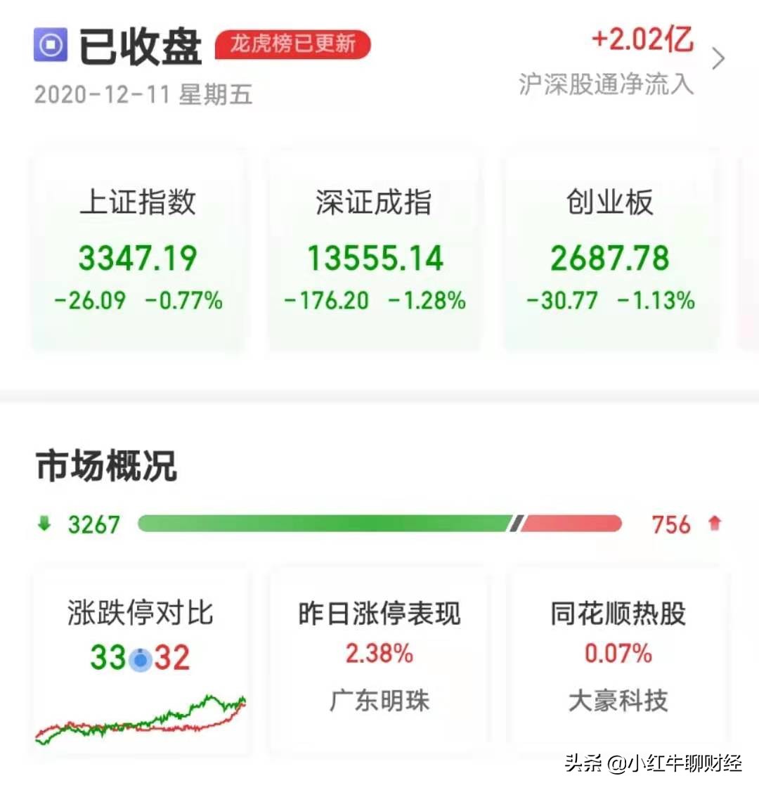 五千炒股赶上牛市能赚多少钱,6000炒股一周赚多少