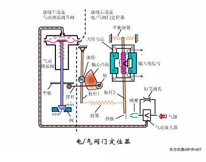 阀门知识大全阀门工作原理,阀门的构造及其工作原理