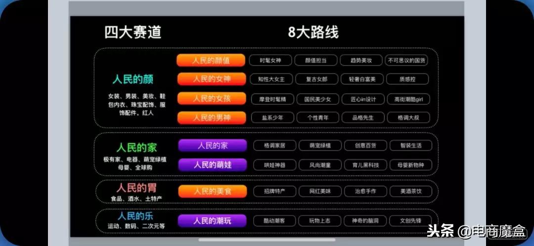 淘宝双12指南：微淘/直播/红包/满减/自运营/人民的宝贝总决选