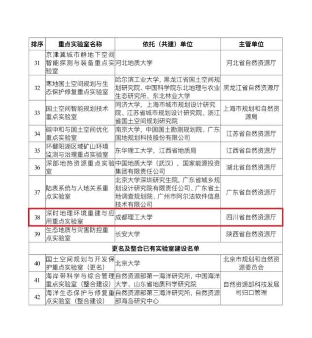 四川被严重低估的两所大学,四川唯一的2所985