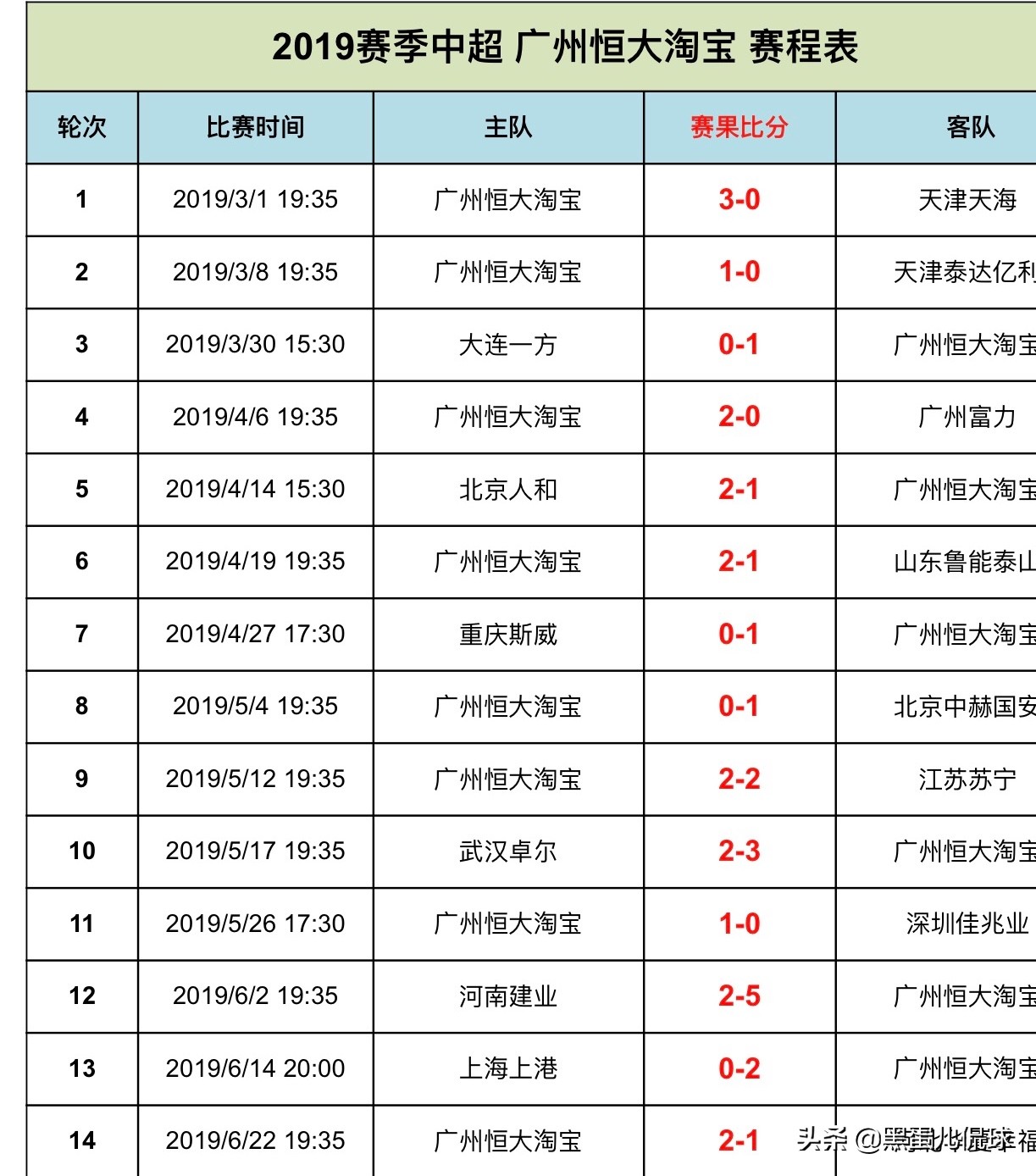 恒大究竟有多厉害,刘殿座与恒大夺冠