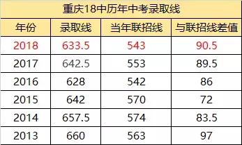 重庆十八中尖子班怎么样,重庆十八中初中排名