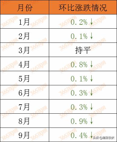 想买房但是房价贵,想买房房子还会降价吗