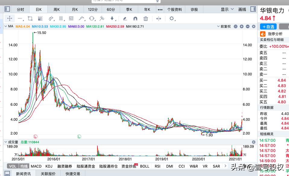 本周涨幅前十股,本月涨幅最大的股票前十名