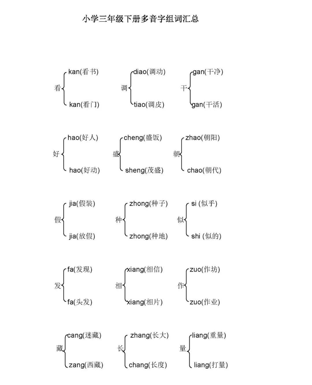 三年级17课古诗三首多音字组词,三年级语文下册生字组词整顿