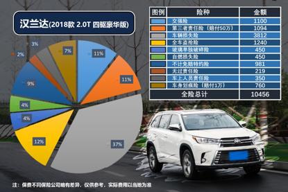 买得起养得起才是王道,公认的省油皮实耐用的7座suv