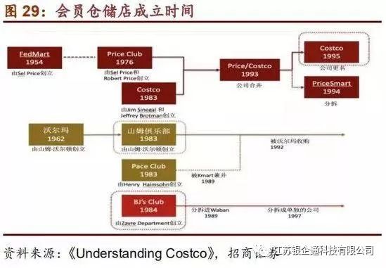 costco深度分析,从消费者分析costco火爆的原因