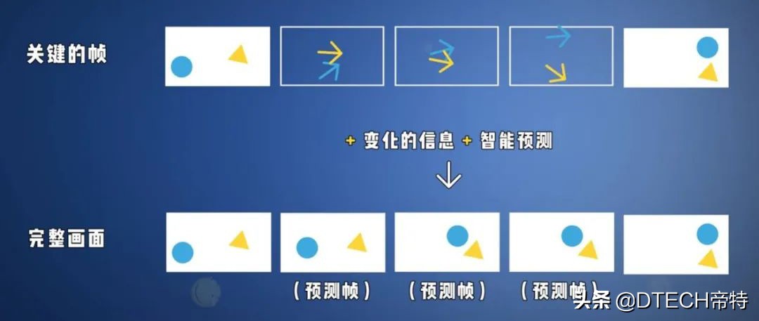 监控视频格式有哪几种,监控设备视频编码怎么修改