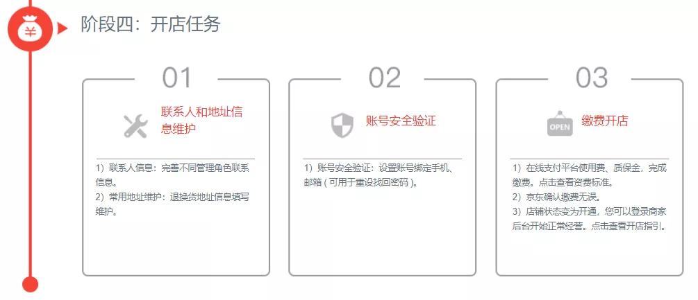 京东快递开店费用和流程,京东之家开店费用和流程