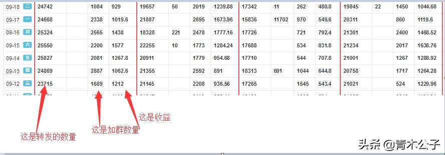 qq群推广获利,qq群推广挣钱项目