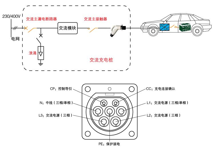 充电桩系列产品安装,充电桩产品专业知识