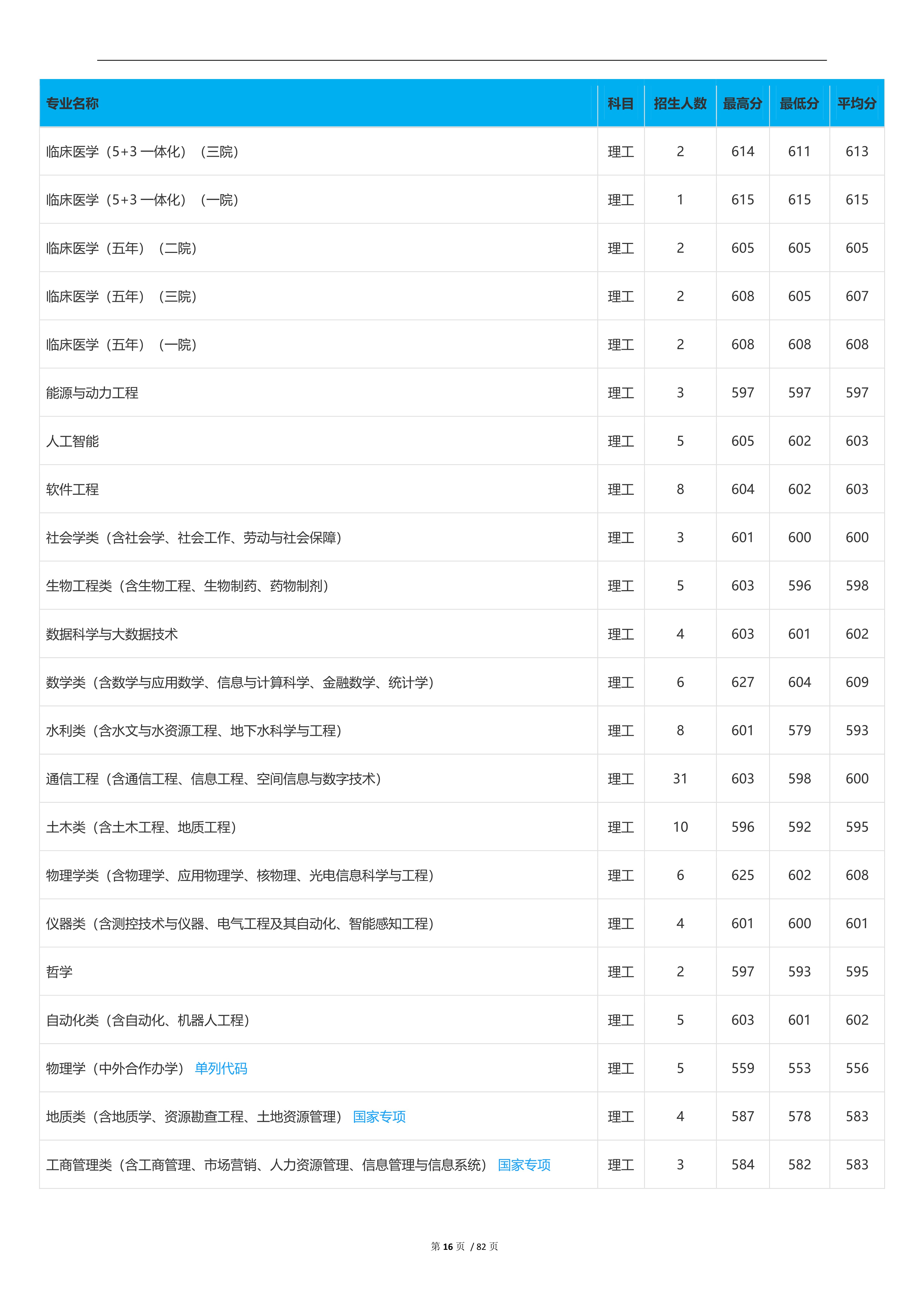 2023高考吉林大学,2023年吉林省高考院校
