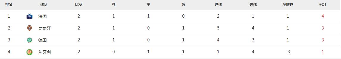 葡萄牙vs法国死亡之组,欧洲杯预选赛葡萄牙vs法国