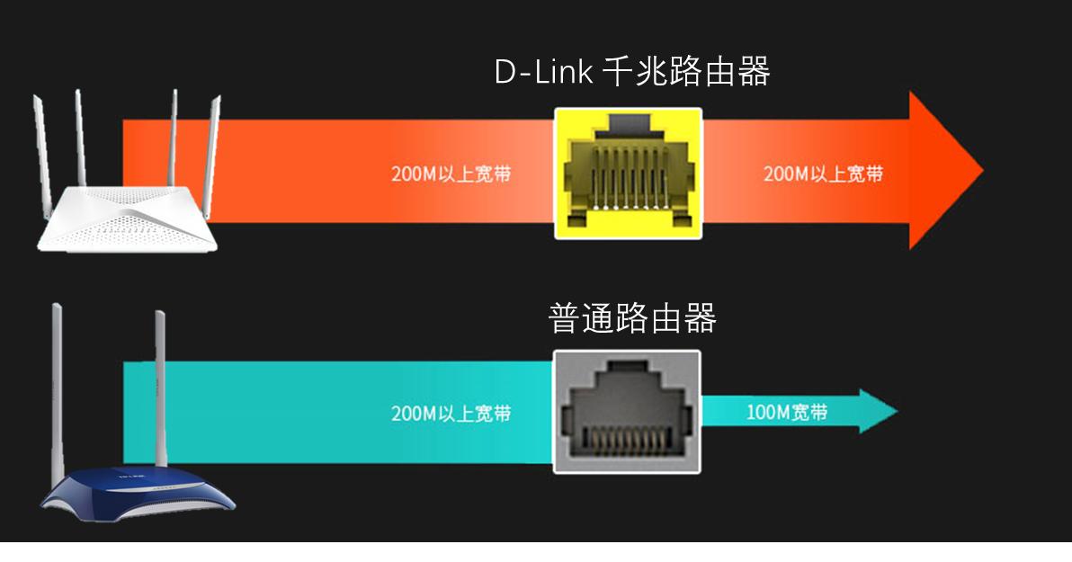 tp-link450m路由器参数,路由器wifi覆盖范围看什么参数