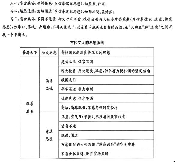高三诗歌鉴赏七大题材思维导图,诗歌鉴赏之比较鉴赏思维导图