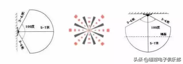 人体红外线感应器作用,红外线人体感应器工作原理