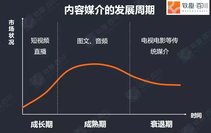 短视频里面的公众号怎么取消,短视频公众号还能做吗