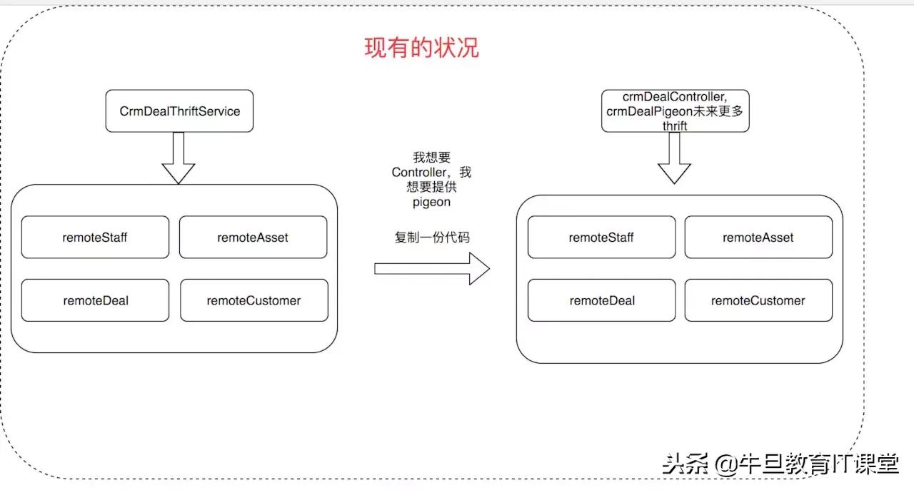 项目分层架构设计,如何做好项目架构设计
