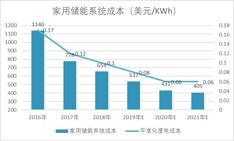 同比暴增320%！他要挑战马斯克