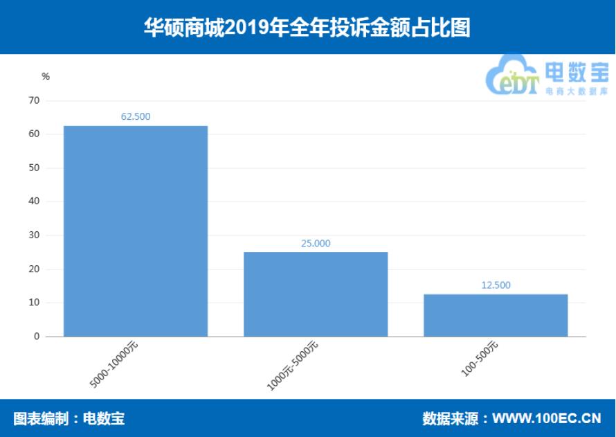 品牌电商“红与黑”:国美乐融小米绿森华为等“上榜”