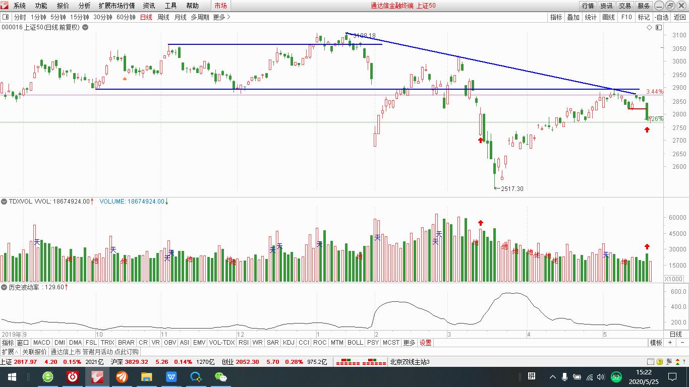 个股期权能赚到钱,个股期权好赚钱吗
