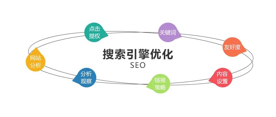 抖音seo关键词被收录后如何优化,谷歌seo怎么提高收录量